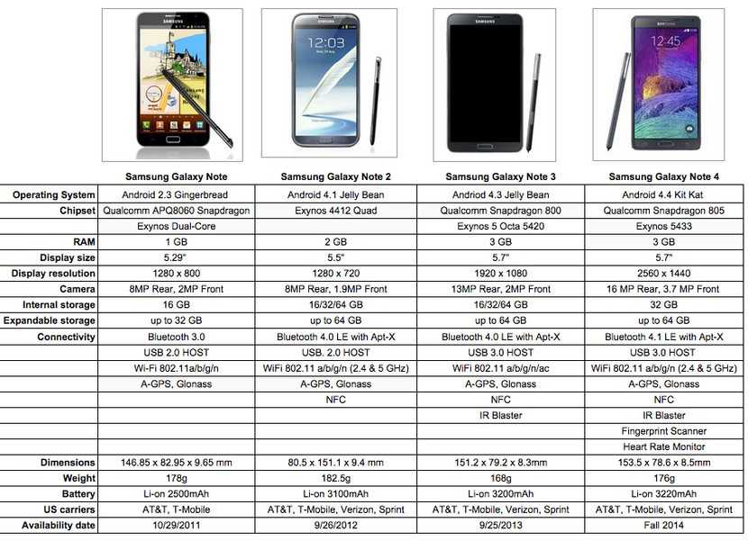 Samsung galaxy a71 5g 6/128gb: подробный обзор