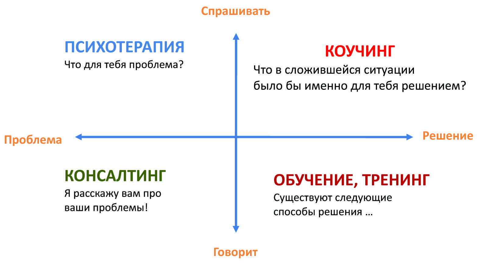 Коучинг: обучение профессии - isaac pintosevich systems