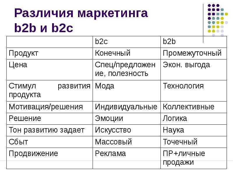 Кто такой sales-менеджер в ит и что он должен уметь