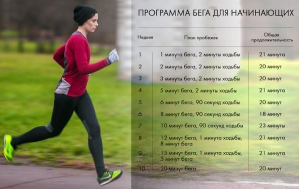 Обучение технике кроссового бега