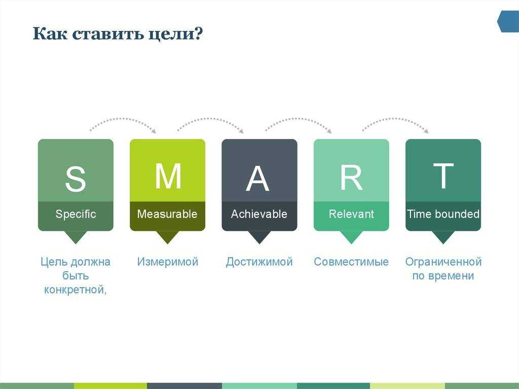 Планы на новый год: постановка целей, достижение задач, действия