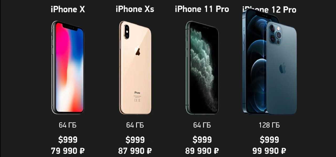 Apple iphone 13 mini vs iphone 11 сравнение