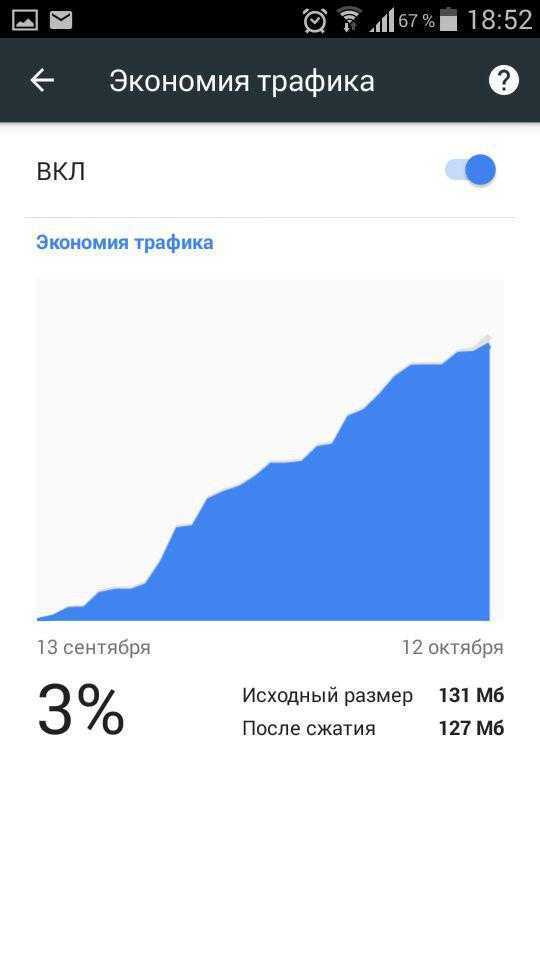 Как экономить интернет трафик на телефоне: андроид, проверка куда уходит трафик