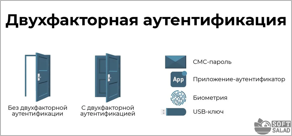 Тип безопасности и шифрования беспроводной сети. какой выбрать?